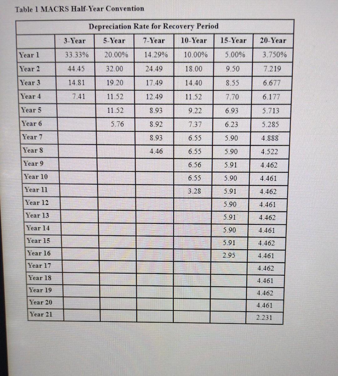 (Use MACRS Table 1.) Multiple Choice $4,400 $5,258 $5,400 $6,400 None of