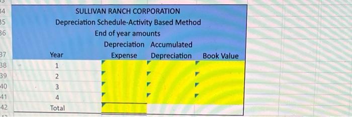 RANCH CORPORATION Depreciation Schedule-Straight-Line Method End of year amounts Depreciation Accumulated \begin{tabular}{|c|cccc|}