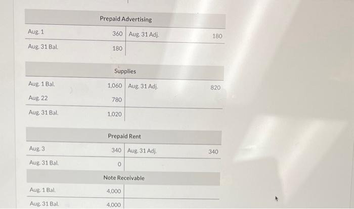 balances. Assume Tobicue closes its books monthly. (Post entries in the order