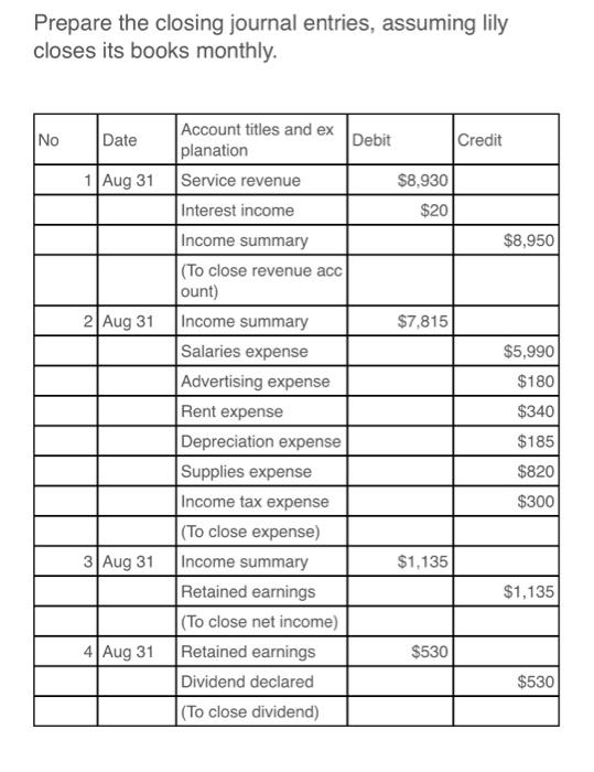 Aug. 31 Adj. & 1,470 \\ \hline Aug. 31 Bal. & 5,990