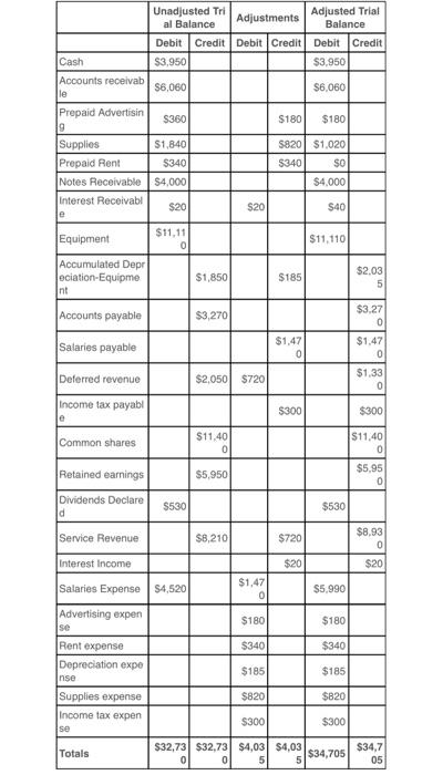 \\ \hline \end{tabular} Rent Expense \begin{tabular}{lr|} \hline & \\ \hline Aug. 31