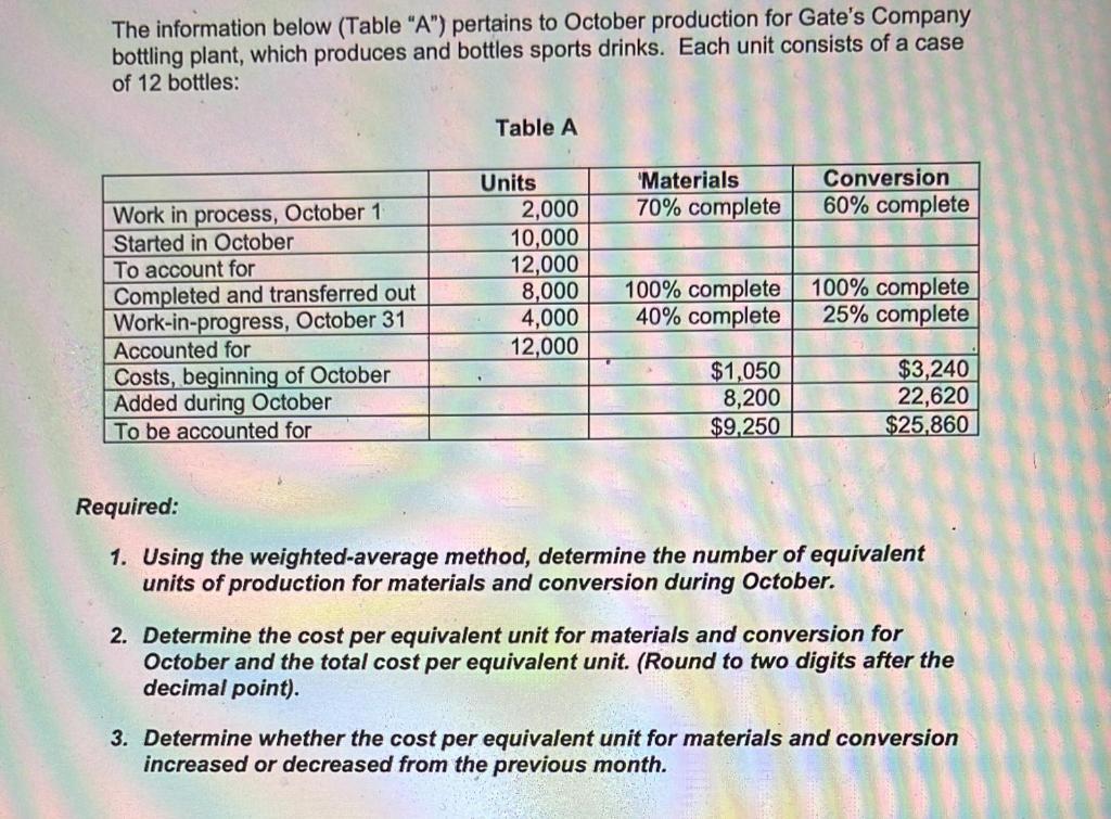  The information below (Table "A") pertains to October production for Gate's