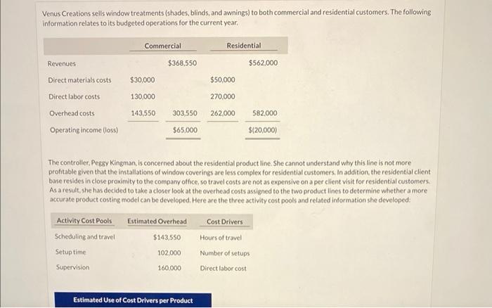 Please help me witn number 7a2 Venus Creations sells window treatments