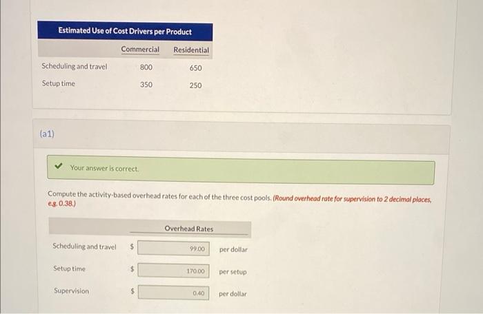 why this line is not more profitable given that the installations of