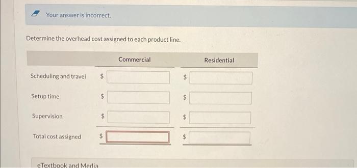 window coverings are less complex for residential customers. In addition, the residential