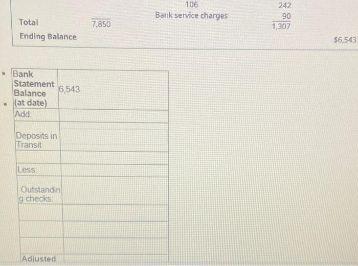 statement includes a bank service charge of $90. Checks written: 101$600 \begin{tabular}{ccc}
