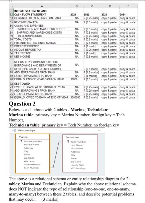the net income, debt owed and cash flow for the following three