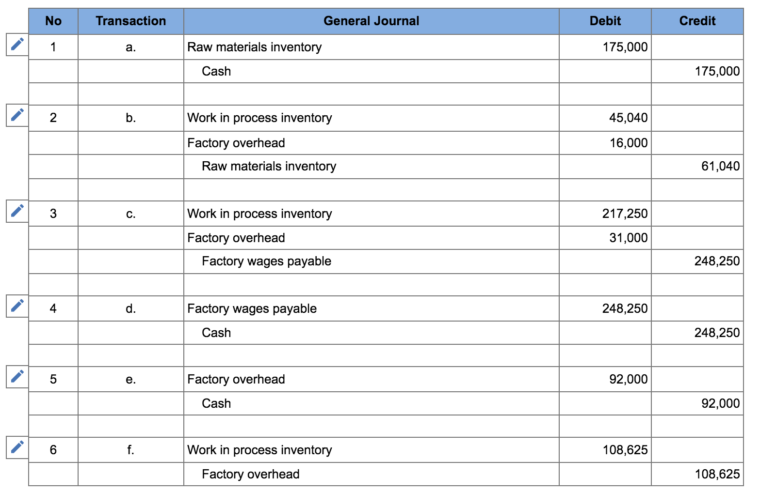 balances: Raw Materials Inventory, $31,000; Work in Process Inventory, $7,985 ($3,260 of