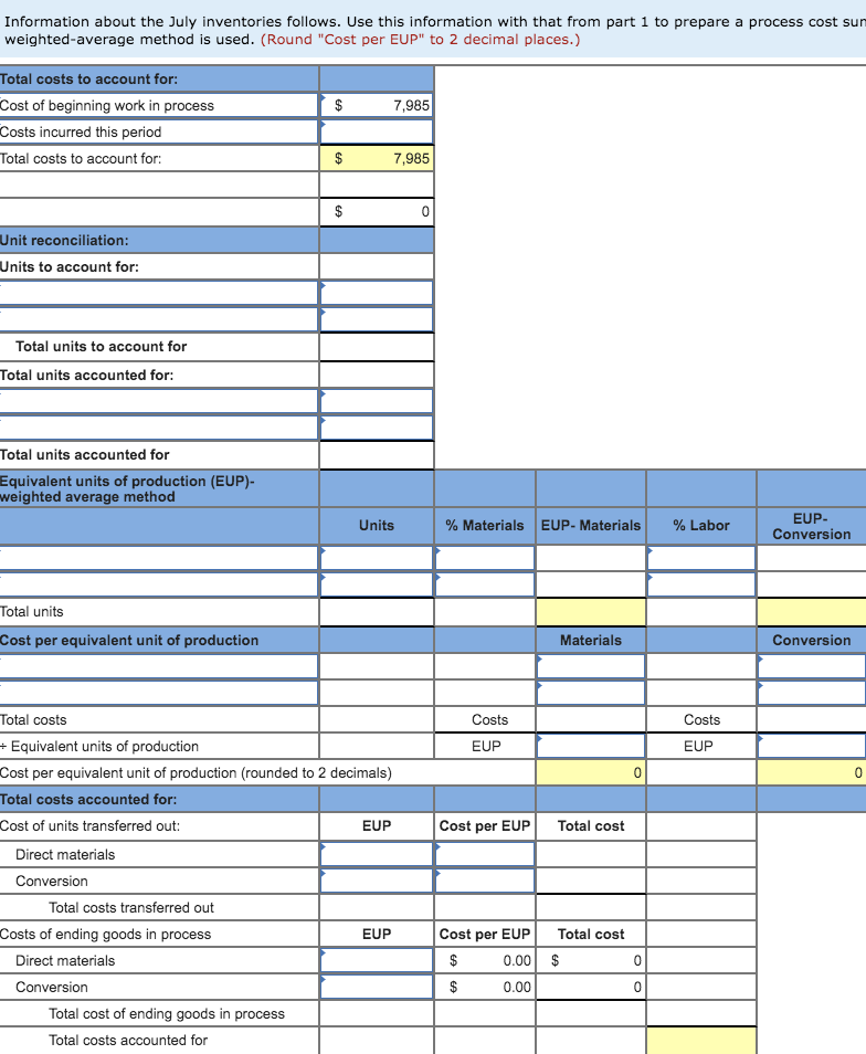 direct materials and $4,725 of conversion); Finished Goods Inventory, $120,000; Sales, $0;