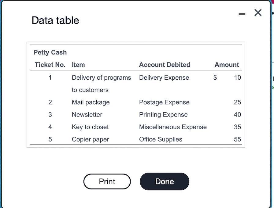 follows: (Click the icon to wiew the petty cash tickets.) Data table