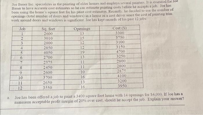 of older homes and employs several painters. It is essential for Joe