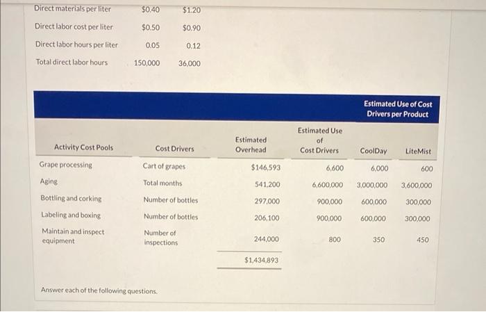 of non-alcoholic wine from grapes that it buys from California growers. It