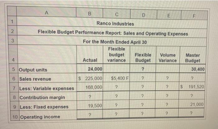 table. Be sure to label any variances as favorable or unfavorable. (Round