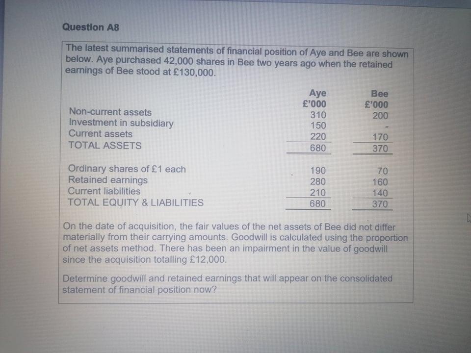Aye and Bee are shown below. Aye purchased 42,000 shares in Bee