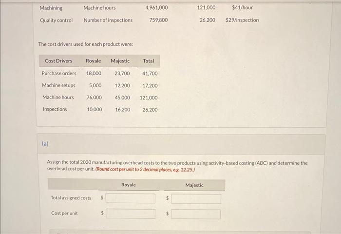 under traditional costing for each model in 2020 was as follows. In