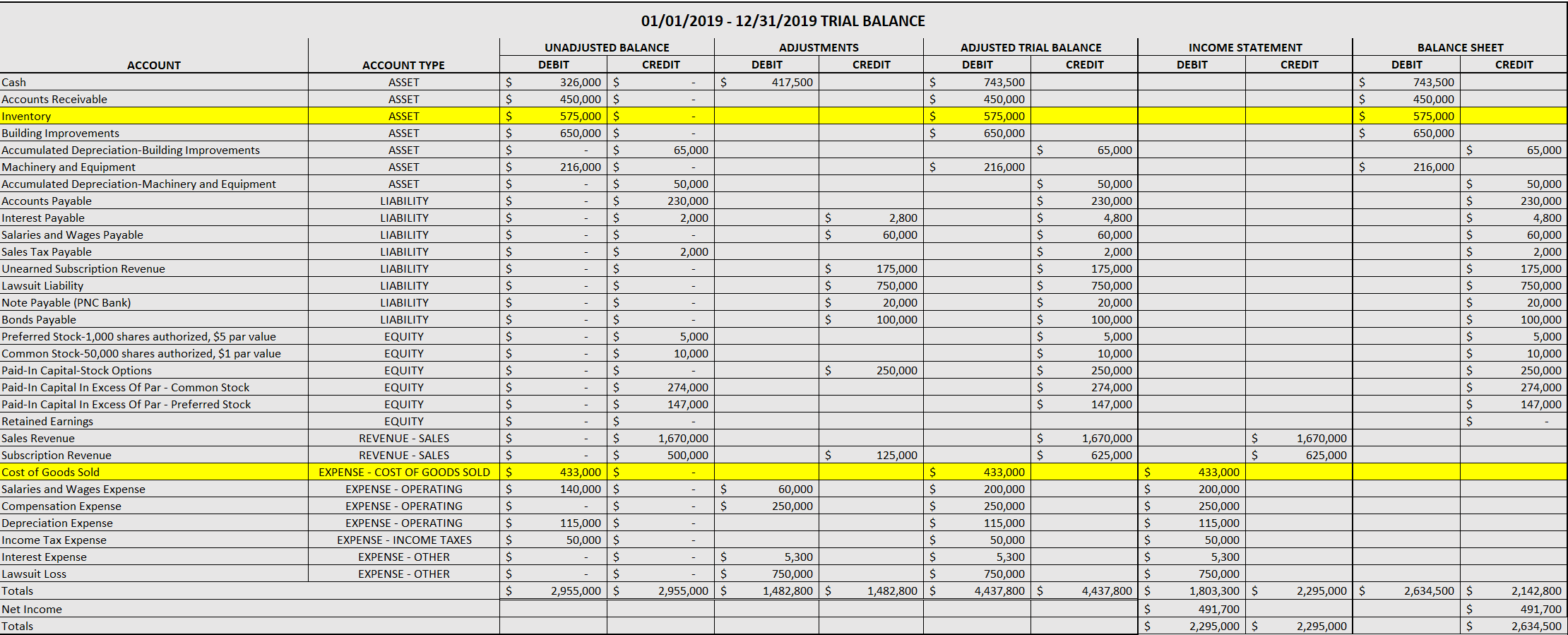  Create a Balance Sheet. 01/01/2019 - 12/31/2019 TRIAL BALANCE ADJUSTMENTS DEBIT