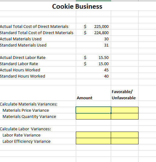 Spreadsheet Template in Excel (Variances tab), complete the following calculations. Calculate the