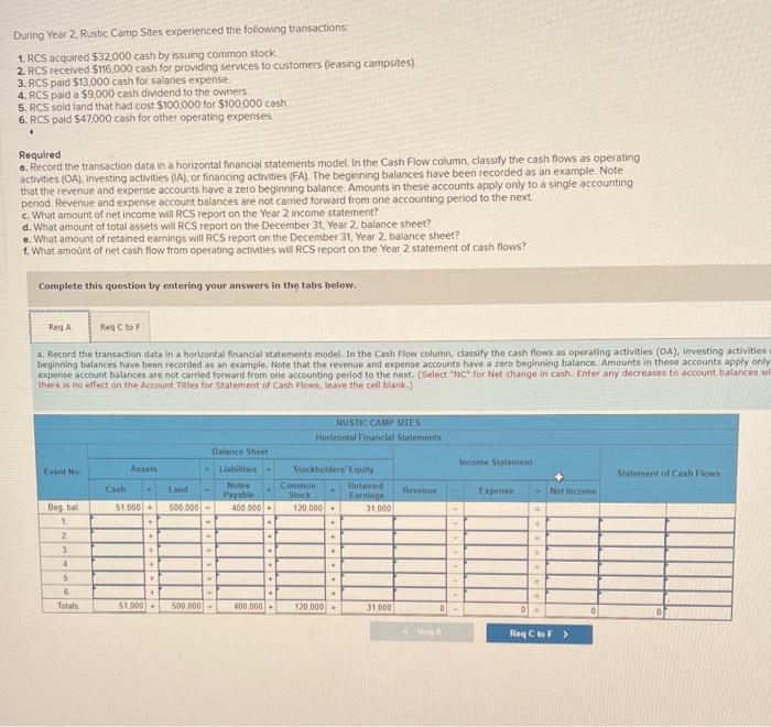 cash for providing services to customers (leasing campsites) 3. RCS paid $13,000