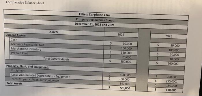 is provided. Ellie's Earphones collection policy is 30 days and the benchmark