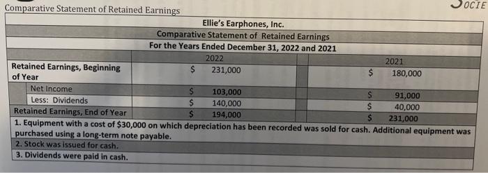 1. Prepare a Statement of Cash Flows for the current year using