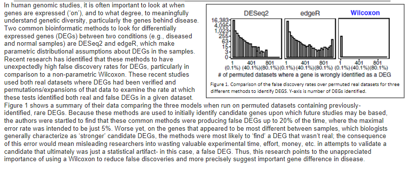 are expressed ('on'), and to what degree, to meaningfully DESeq2 edger Wilcoxon
