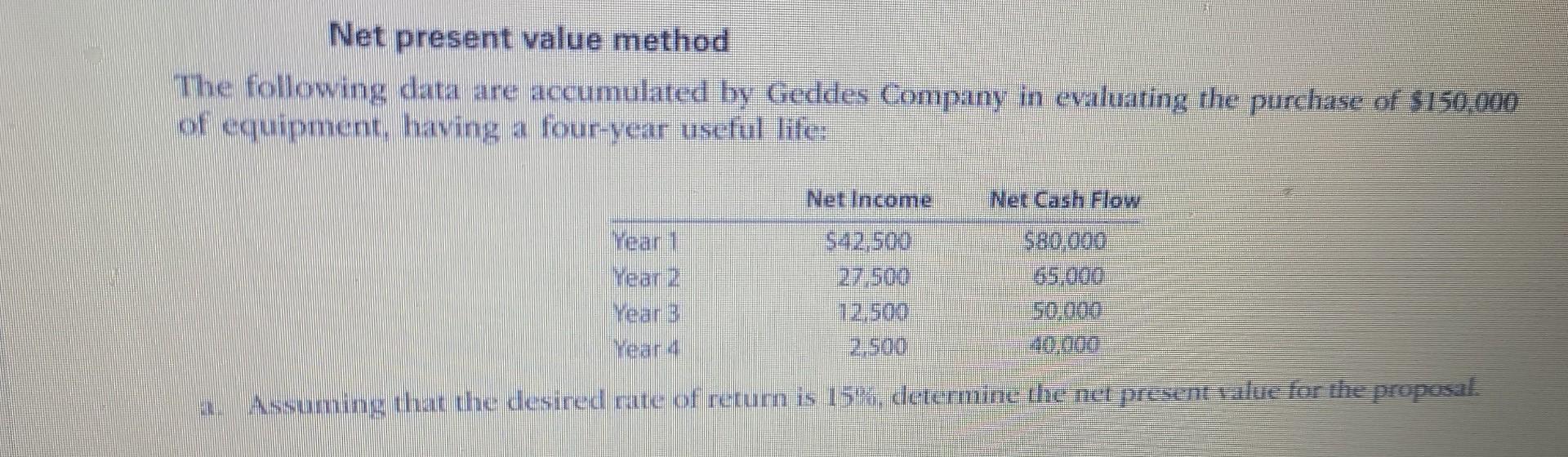 Net present value method The following data are accumulated by Geddes