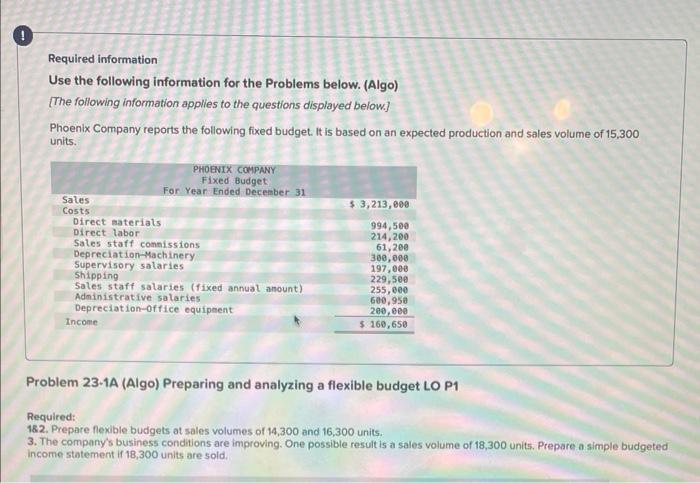 Phoenix Company reports the following fixed budget. It is based on an