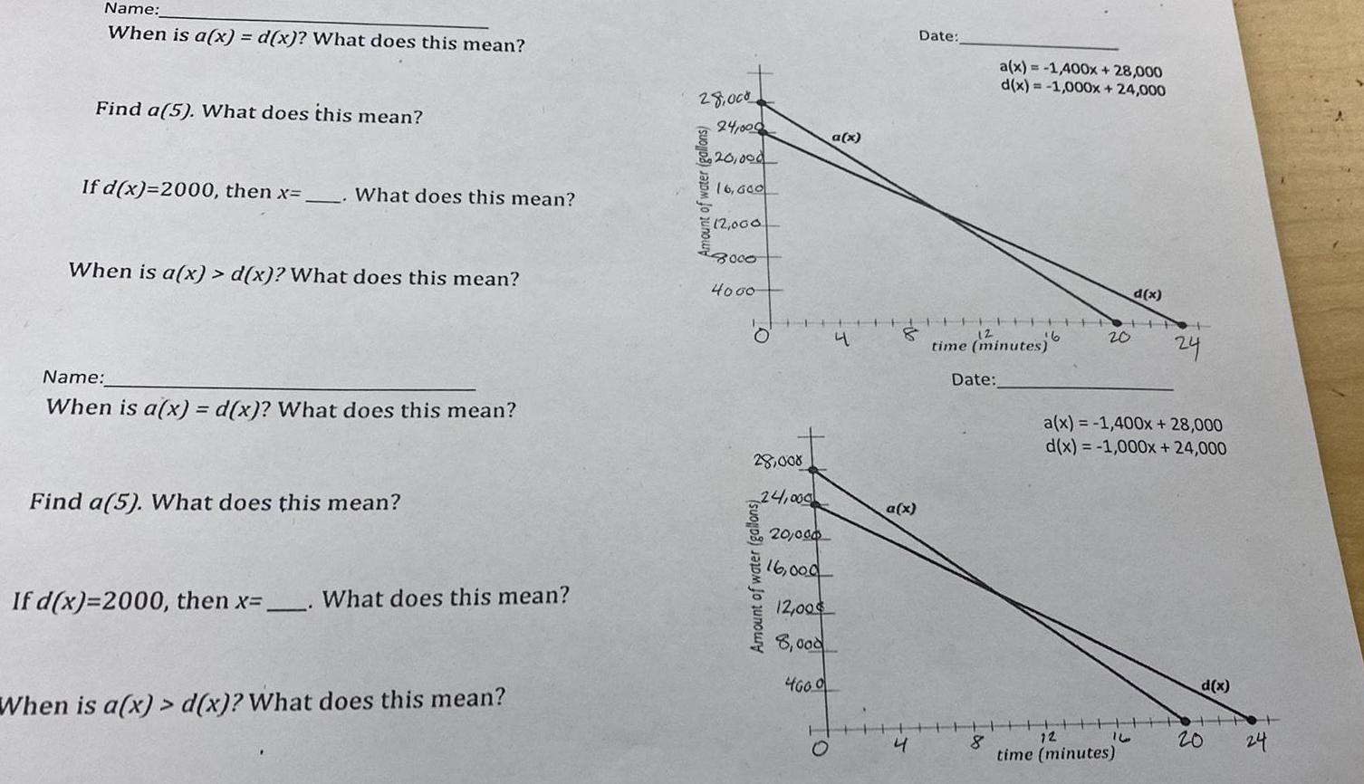 Find a 5 What does this mean If d x 2000 then