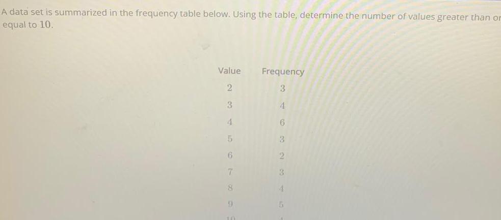 A data set is summarized in the frequency table below Using