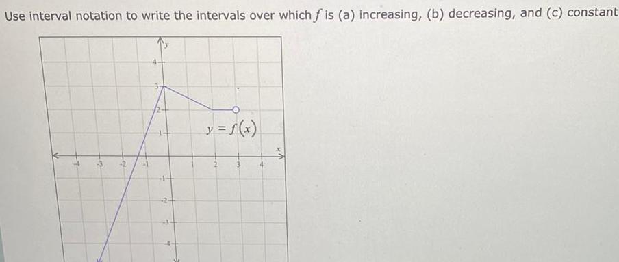  Use interval notation to write the intervals over which f is
