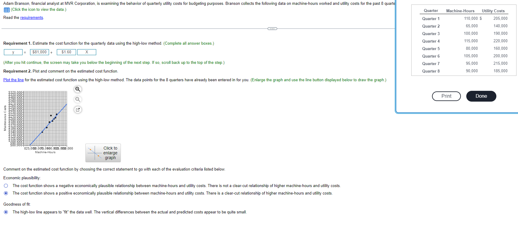(Click the icon to view the data.) Read the requirements. Requirement 1.