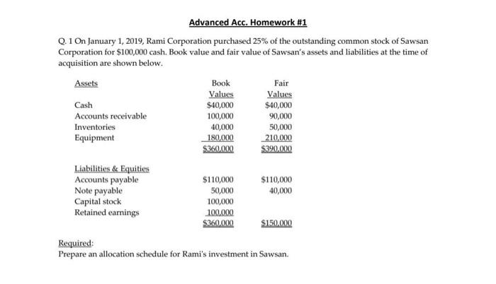 Corporation purchased 25% of the outstanding common stock of Sawsan Corporation for