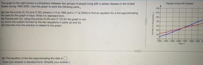 of people living with a certain disease in the United Staten during