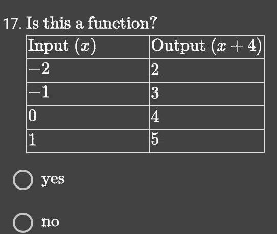  17 Is this a function Input x 2 1 0 1