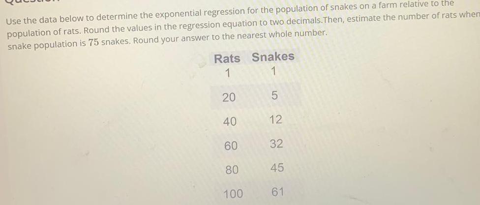 population of snakes on a farm relative to the population of rats