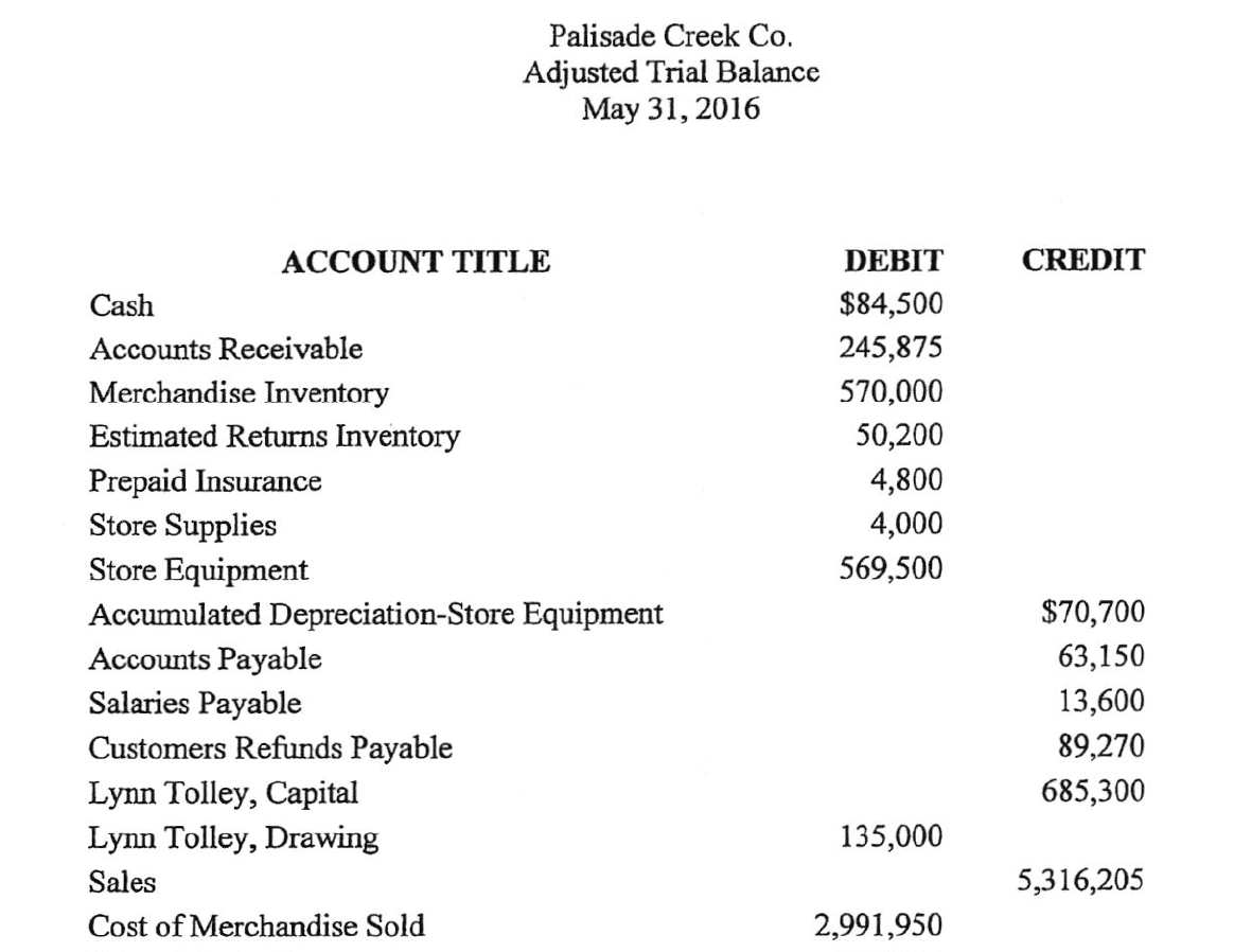 work for Palisade. Palisade Creek Co. hired you to prepare the financial