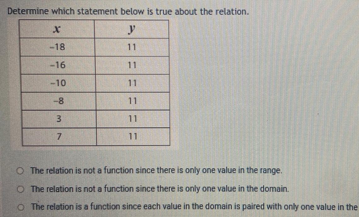  Determine which statement below is true about the relation y 18
