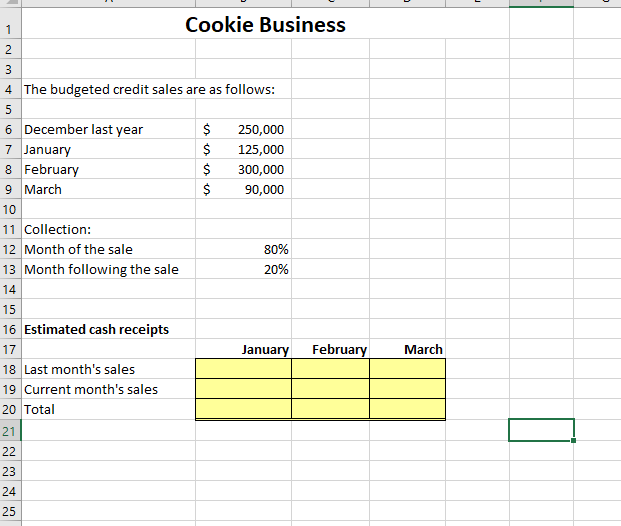 Spreadsheet Template in Excel (Cash Budget tab), calculate the cash receipts for