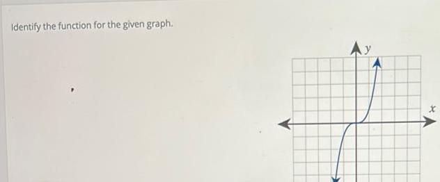 Identify the function for the given graph.