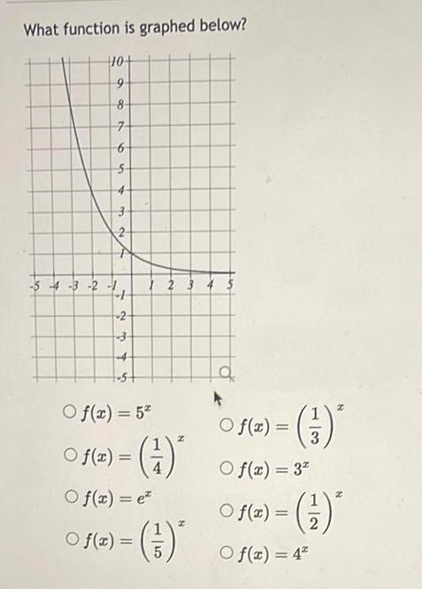 27 5 4 3 2 1 2 3 4 Of x 5