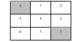 are [up, down, left, right] actions that can be taken at all