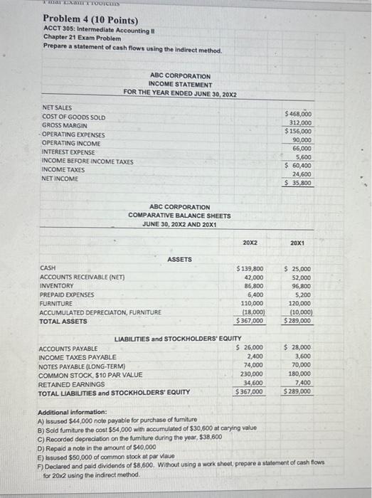 Exam Problem Prepare a statement of cash flows using the indirect method