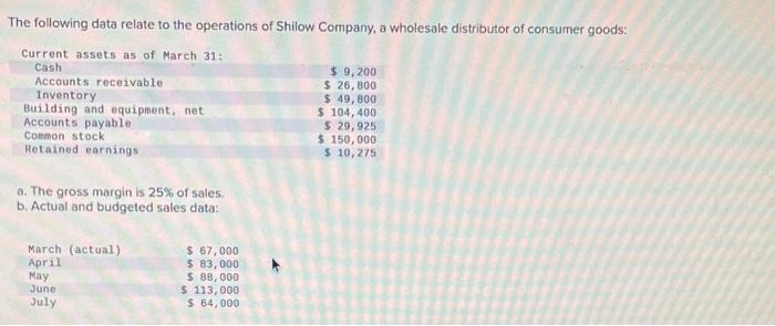 Sales are 60% for cash and 40% on credit. Credit sales are