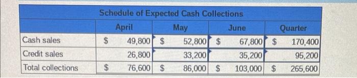 month of purchase; the other half is paid for in the following