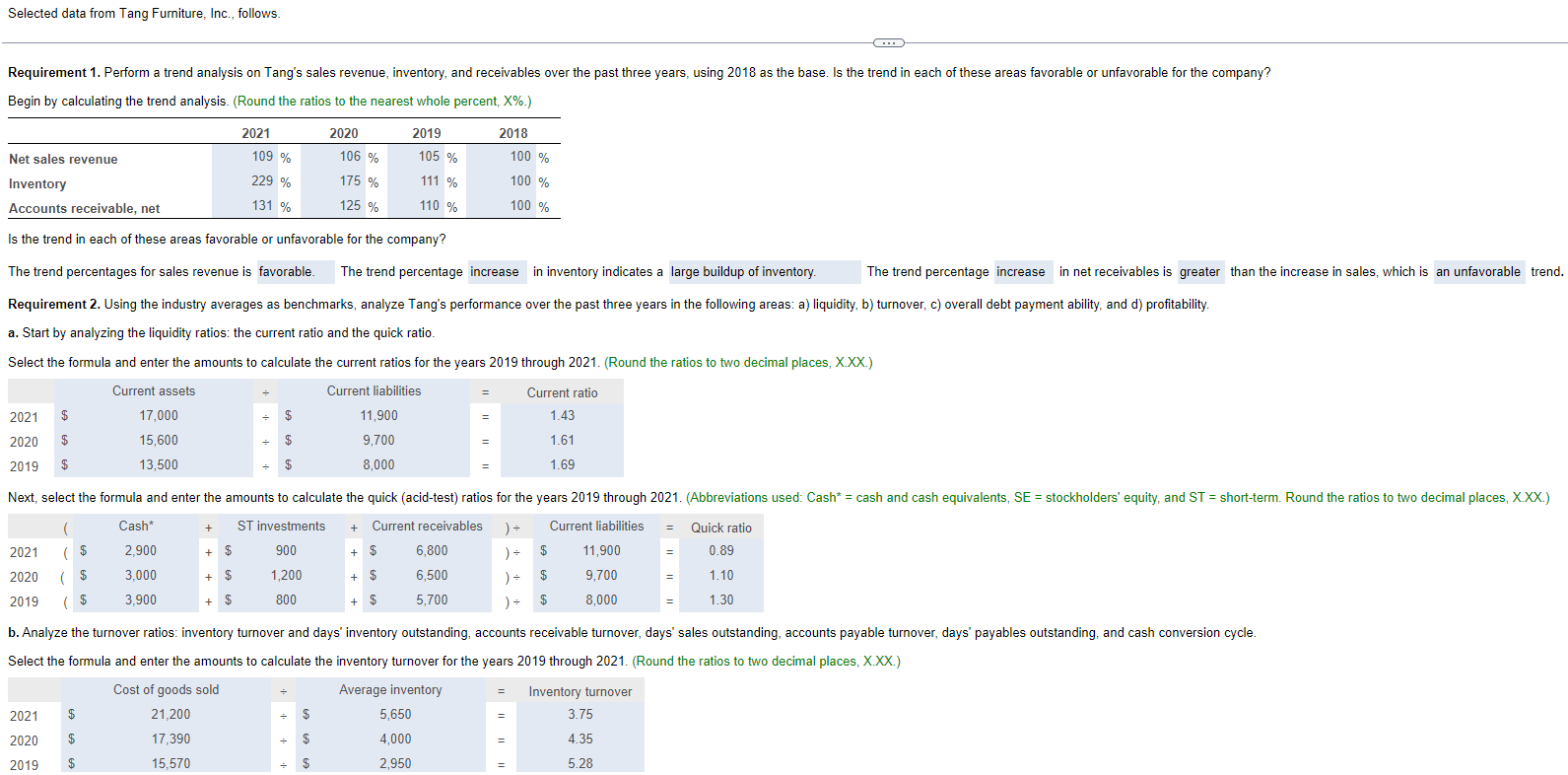 following areas: a.Liquidityb.Turnoverc.Overalldebtd.Profitability 3. Evaluate Tang's quality of earnings. Are there any