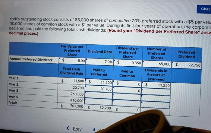 shares of cumulative 7.0% preferred stock with a $5 par value and