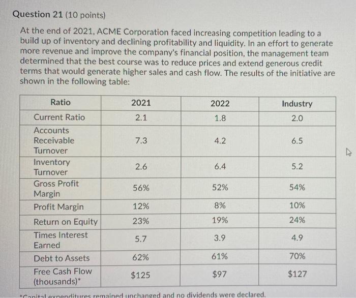 of inventory and declining profitability and liquidity. In an effort to generate