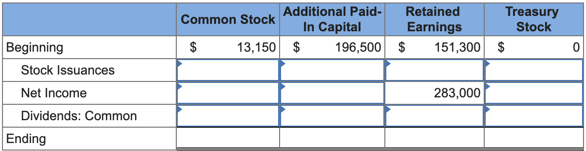 stockholders equity: Purchased $351,300 of common stock now held in treasury. Declared
