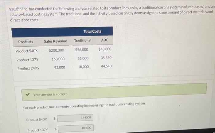  help with the incorrect part Vaughn Inc. has conducted the following