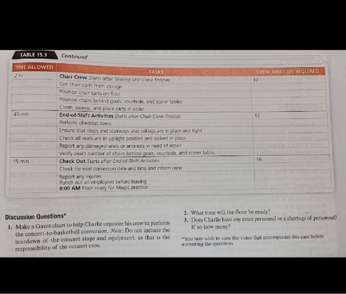 technology, and the tallest high-definition video board in an NBA venue. To